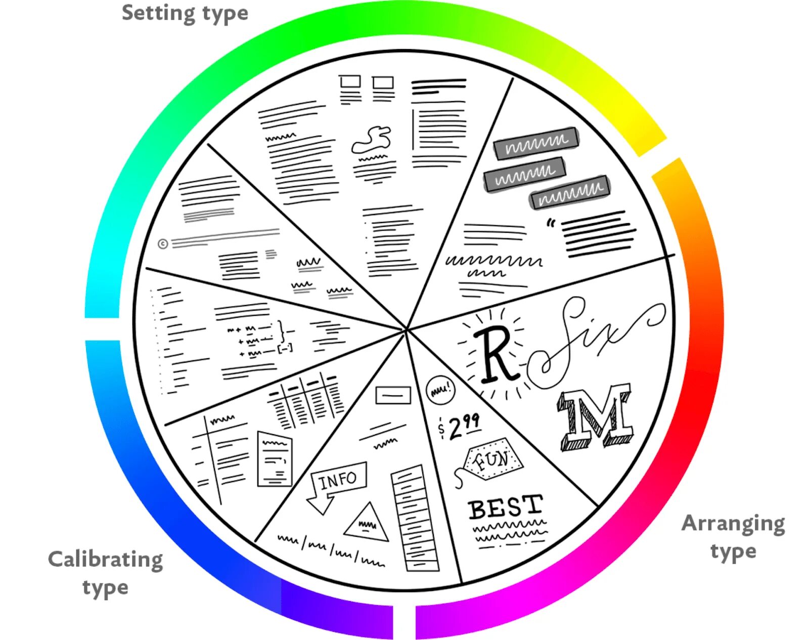 Setting types. Сеттинг виды. types of setting. typesetting. pie chart settings.