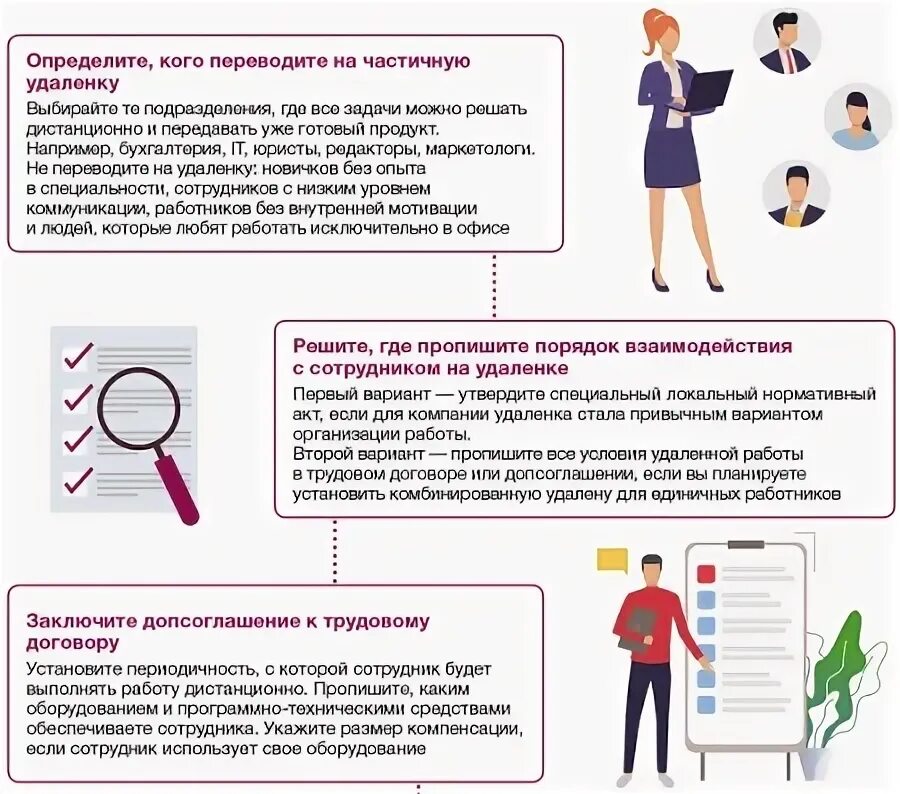 Дистанционная работа статья. Оформление дистанционной работы. Понятие дистанционного работника в трудовом кодексе. Документы при трудоустройстве для дистанционного сотрудника. Обязанности специалистов сот.