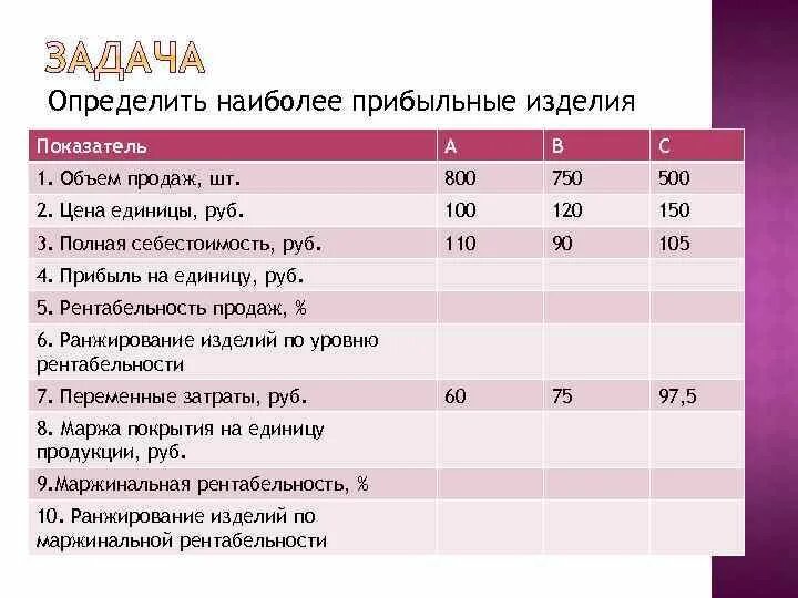 Выберите наиболее выгодные формы
