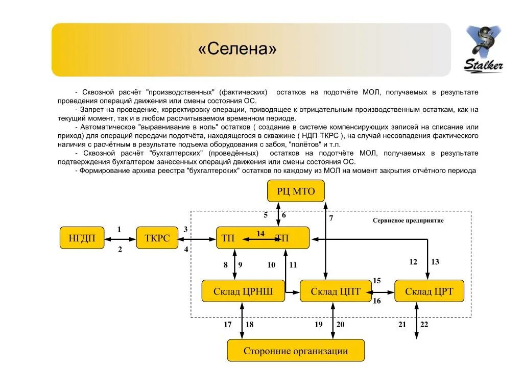 Сквозной расчет. Сквозной БП. Документы, полученные в результате выполнения операций проекта. Сквозной бытовых прописать.