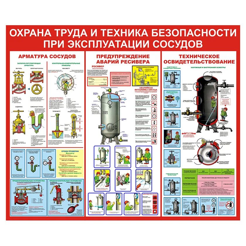 Правила безопасности при эксплуатации теплового оборудования. Техника безопасности при эксплуатации электродвигателей. Техника безопасности при работе с насосами. ТБ при ремонте системы охлаждения. Техника безопасности при ремонте двигателя.