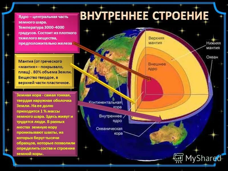 Сколько градусов мантия