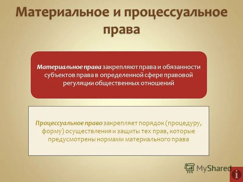 Международная процессуальная норма