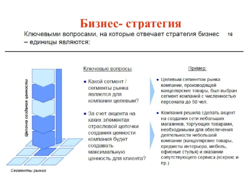 Стратегия компании. Стратегии бизнеса стратегия. Презентация по стратегии. Вопросы про стратегию компании. Стратегия продажи предприятия