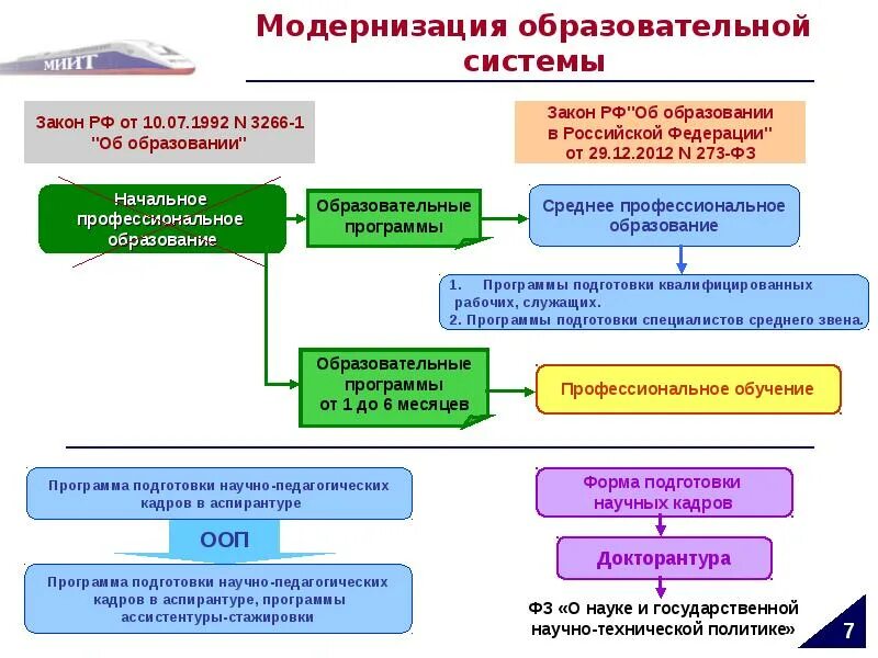 Модернизация системы образования это. Схема закона об образовании в РФ. Структура закона РФ об образовании в РФ кратко. Закон об образовании в схемах. Структура ФЗ об образовании в РФ.