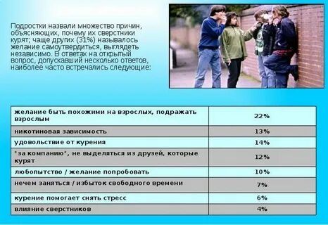 Почему подростки курят