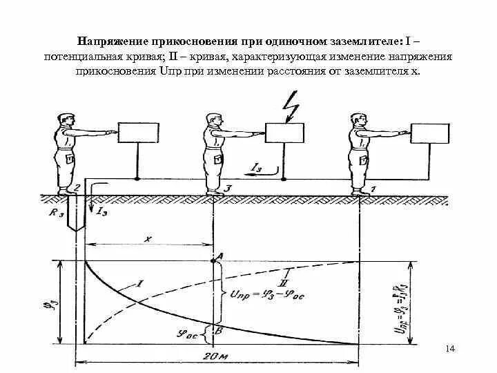 Схема измерения напряжения прикосновения. Напряжение прикосновения при одиночном заземлителе. Протокол измерения напряжения прикосновения и шага. Схема измерения напряжение прикосновения и напряжения.