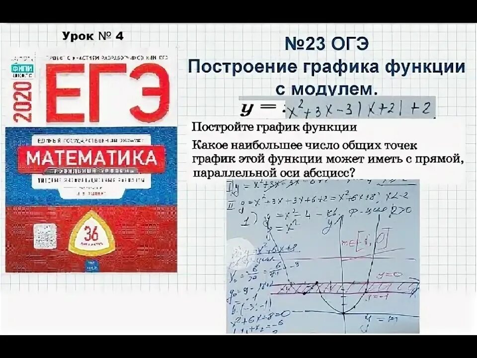 Огэ математика 23 24. 23 Задание ОГЭ по математике с модулем. 23 Здание ОГЭ по математике. График функции с модулем ОГЭ. 23дание ОГЭ по математике.