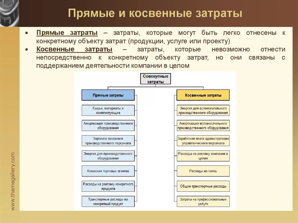 Организация учета налогов и сборов. Налоговый учет прямых и косвенных расходов. Прямые и косвенные затраты в бухгалтерском учете. Прямые расходы и косвенные расходы. Прямые затраты и косвенные затраты в бухгалтерском учете.