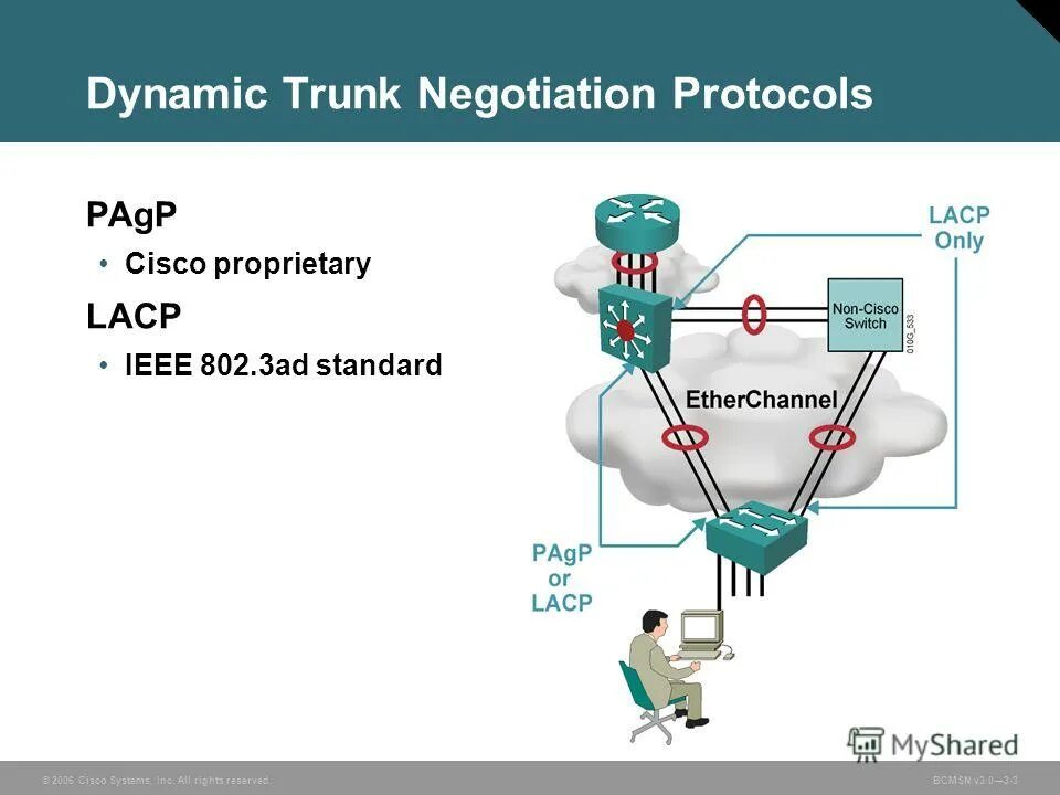 Protocol negotiation. Protocol negotiation