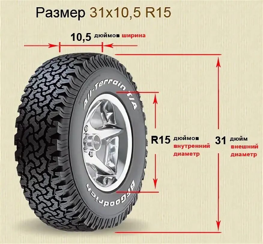 31 колеса размер. Шины 31 10 5 r15 в дюймах. Наружный диаметр колеса 33/12.5r15. 31 10.5 R15 диаметр шины. Размер колеса 31 10.50r15.