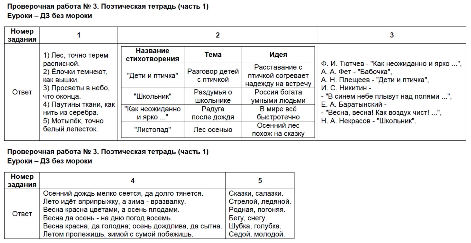 Контрольная работа поэзия 20 века 6 класс. "Поэтическая тетрадь". Проверочная работа.. Проверочная работа по разделу поэтическая. Контрольная 4класс по летературе Поэтическа тетрадь. Проверочная работа по литературе 3 класс поэтическая.