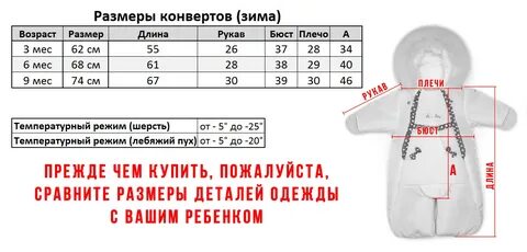 Размер 62 68 на сколько месяцев