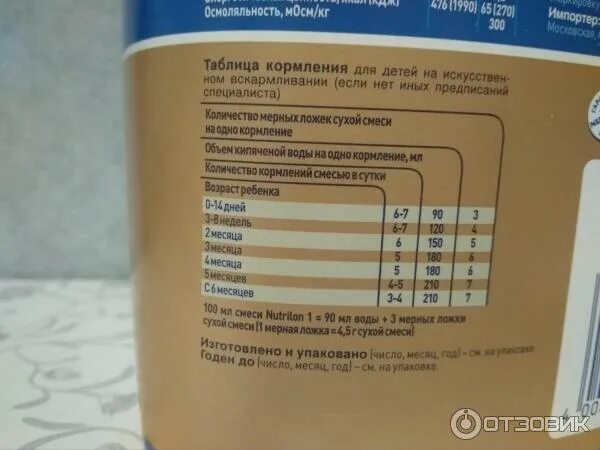 Сколько грамм смеси давать. Нутрилон 2 таблица кормления. Нутрилон премиум 1 таблица кормления. Нутрилон 1 таблица кормления. Нутрилон премиум 1 для новорожденных таблица кормления.