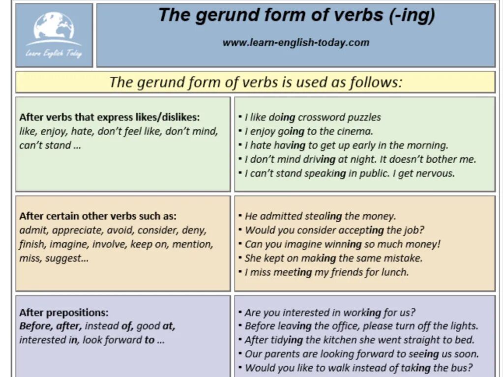 Can t stand doing. Gerund forms. Герундий (the Gerund). Герундий (the Gerund или ing-form). Gerund (ing-forms).Grammar.