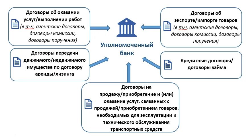 Представление иностранной организации