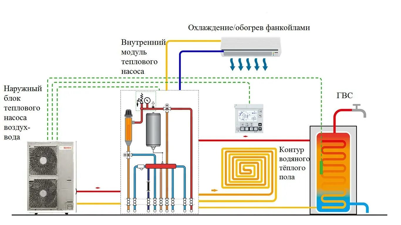 Тепловой насос для отопления дома как работает. Схема подключения теплового насоса воздух вода. гидравлический блок теплового насоса. тепловой насос воздух-вода схема монтажа. схема теплового насоса воздух вода.