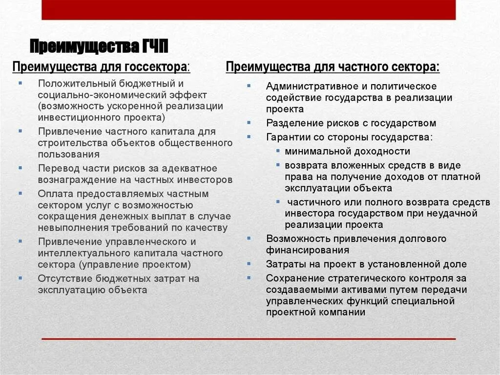 Недостатки общественных организаций. Преимущества гчп. преимущества гчп для государства. преимущества и недостатки гчп.