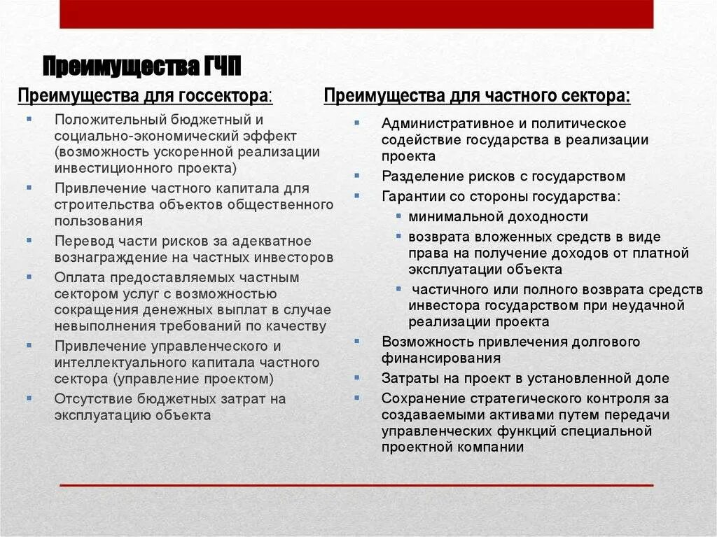 Какие по вашему мнению основные преимущества. Преимущества ГЧП. Преимущества ГЧП для государства. Преимущества государственно-частного партнерства. Плюсы и минусы государственно-частного партнерства.