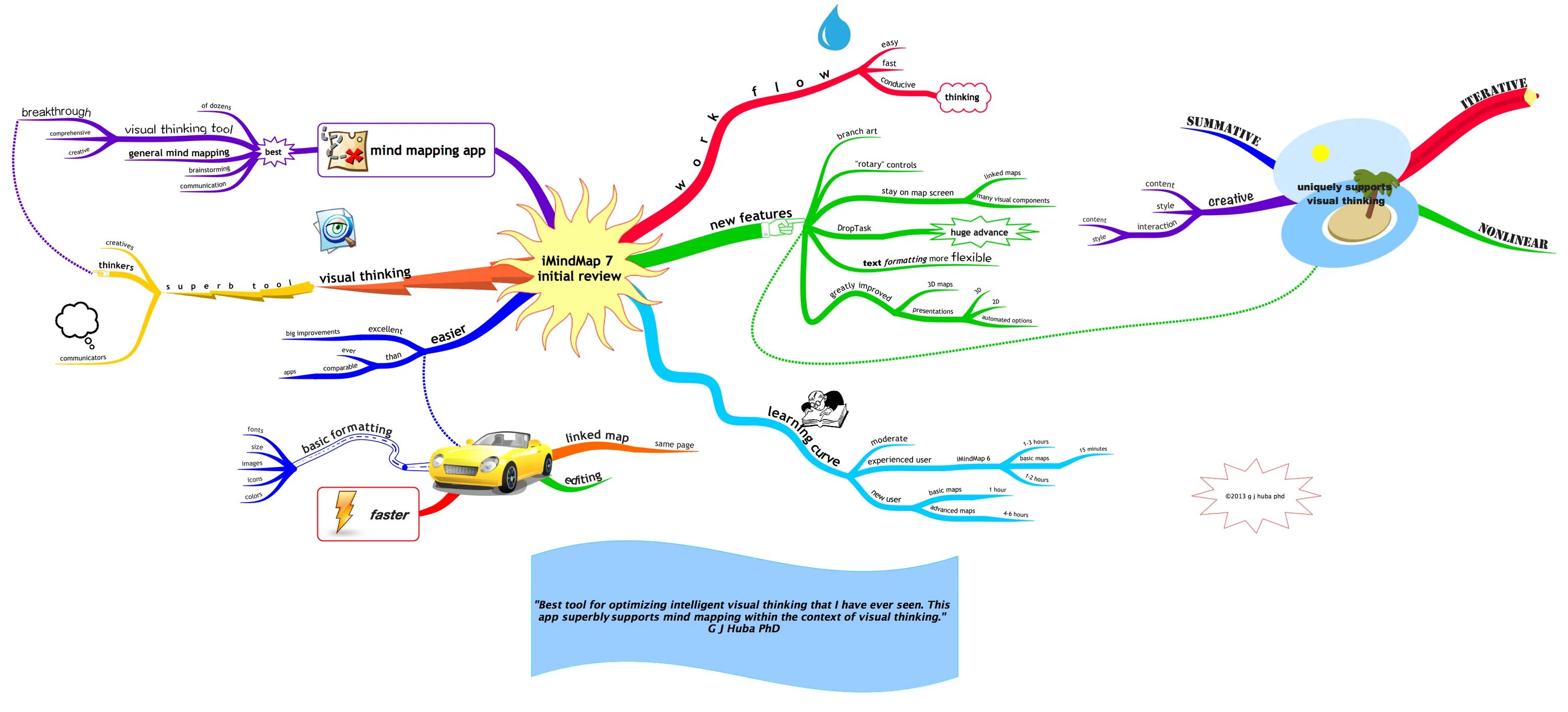 Техника ментальная карта. Майнд-мэппинг (интеллект-карты. Ментальная карта движения земли. Интеллект карта древний Египет. Интеллект-карту (Mind) понятию «критическое мышление».