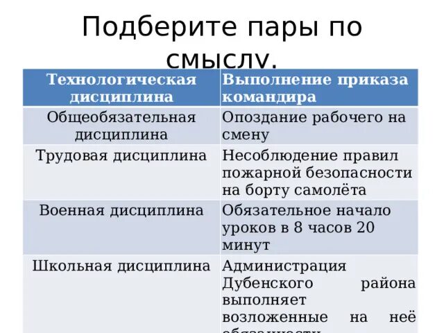 Общеобязательная идеология какой режим. Общеобязательная дисциплина. военная дисциплина трудовая дисциплина технологическая дисциплина. подберите пары по смыслу общеобязательная дисциплина.