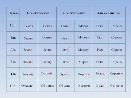 Тропинке склонение падеж