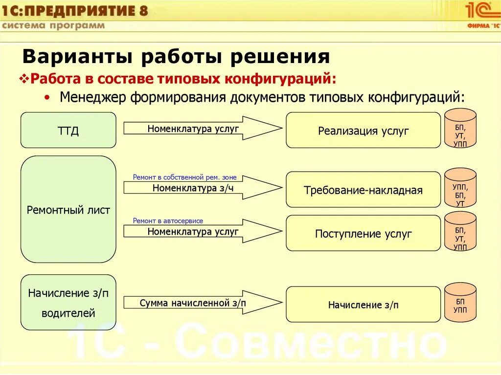 1с предприятие версий проф. 1с:предприятие 8. управление автотранспортом проф. Управление автотранспортом 1с Рарус. 1с предприятие 8 управление автотранспортом проф 2023. 1с предприятие 8 управление автотранспортом стандарт.