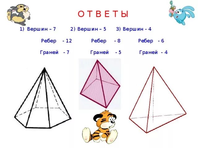 4 ребра 4 вершины. Пирамида 5 класс. Пирамида 5 класс математика. Пирамида 4 класс. Пирамида математика 4 класс.