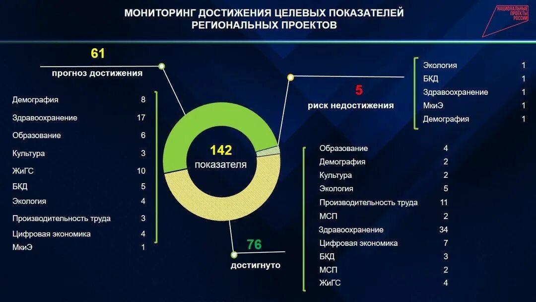 Корректировка бюджета 2025. Корректировка бюджета 2025