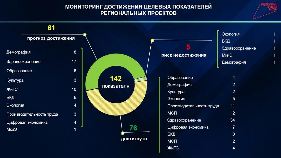 Бюджет крыма