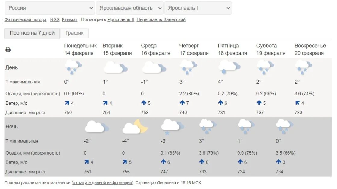 Погода в калуге. Давление погода. Прогноз погоды. Погода на 28 мая. Температура воздуха на понедельник.