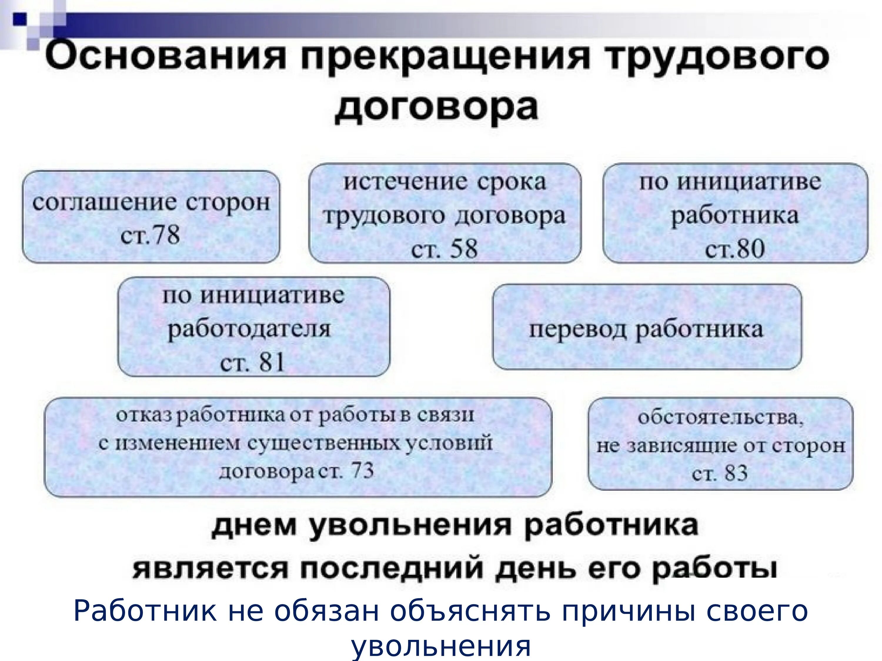 Изменения условий увольнения. Основания расторжения трудового договора схема. Порядок прекращения трудового договора схема. Порядок оформления прекращения трудового договора схема. Назовите основные прекращения трудового договора.