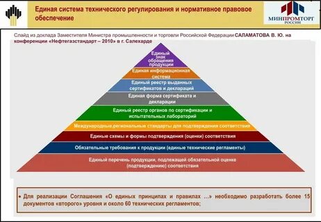 Основы технической отрасли