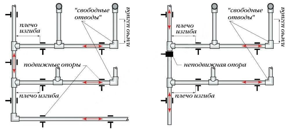 Размеры труб в домах. Схема разводки полипропиленовых трубопроводов. Схема монтажа системы обогрева трубы водопровода. Схема сборки водопровода из ПП труб. Схема подключения полипропиленовых труб.