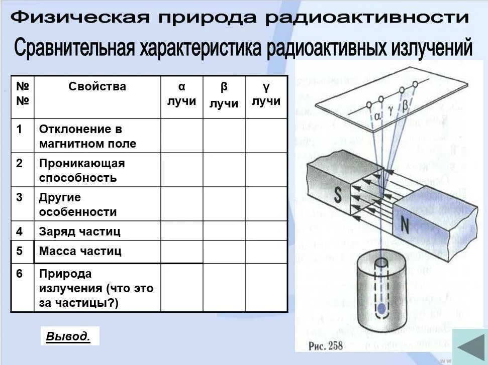 В сильном магнитном поле пучок радиоактивного. Отклонение излучений в магнитном поле. Характеристика радиоактивных излучений. Характеристика радиоактивных излучений таблица. Параметры радиоактивного излучения.