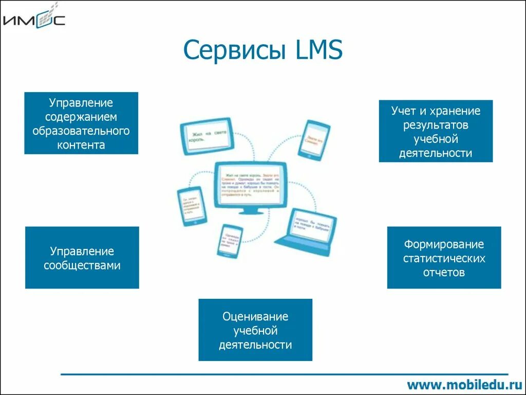 S lms ru. LMS сервисы. Образовательный результат образовательный контент. LMS это в образовании.