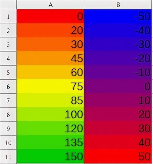 Каким цветом в ячейке закрашивается микротравма. Каким цветом в ячейке закрашивается микротравма. Закрасьте ячейки таблицы. Каким цветом в ячейке закрашивается микротравма. Vba цвет ячейки.