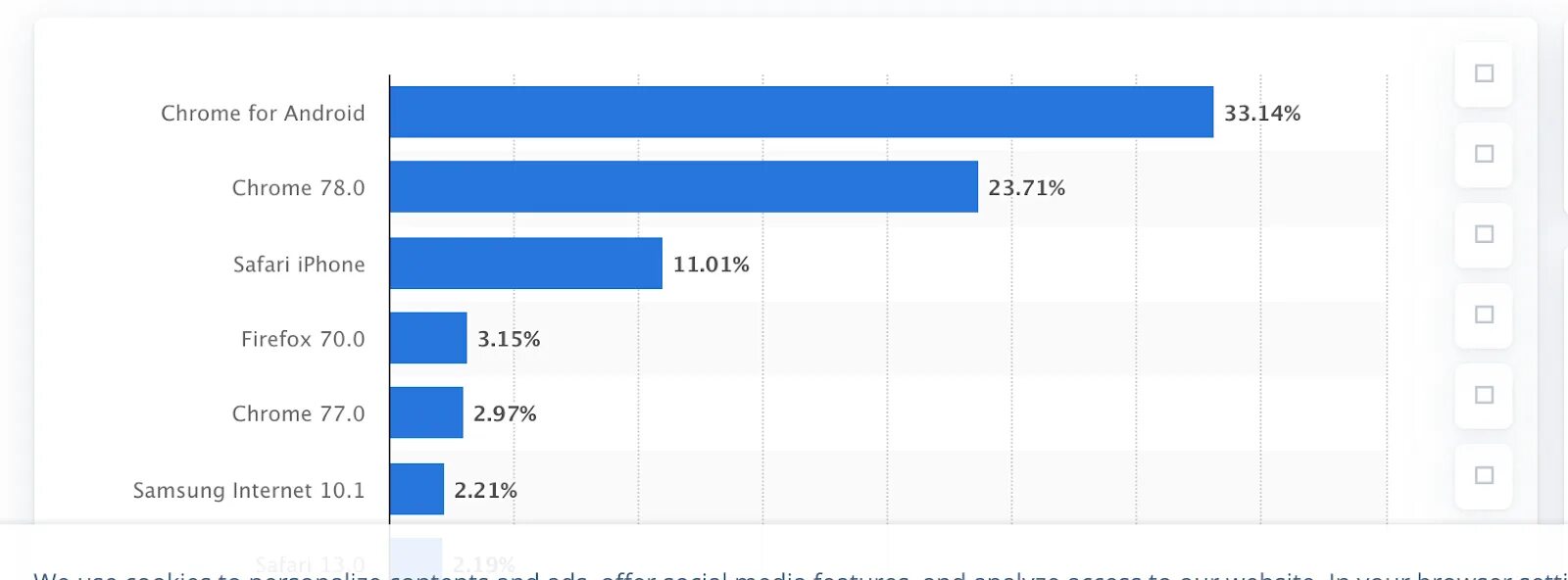 Most web uses. Most using. Most used websites. Language most frequently used for web consent as of January 2023 by share of website.