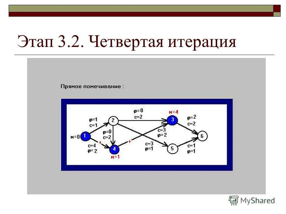4 итерации. 4 итерации. 4 итерации. Итерационный метод условие сходимости. Итерация это.