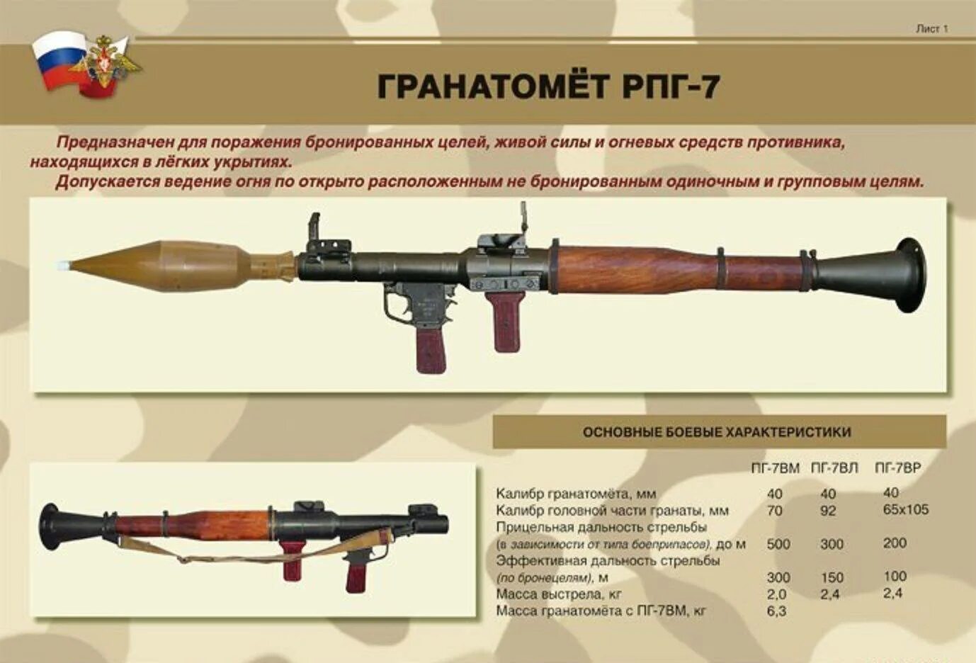 Прицельная дальность рпг. Устройство гранатомета РПГ-7. ТТХ ручного гранатомета РПГ 7. Калибр гранатомета РПГ-7в. Ручной противотанковый гранатомет РПГ-7 ТТХ.