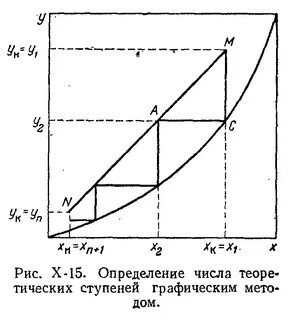 Теоретическая ступень