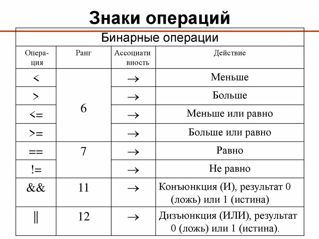 Какой знак в геометрии. Арифметические функции си Шарп. Знаки математических операций. Знаки в с++. Символы математических операций.