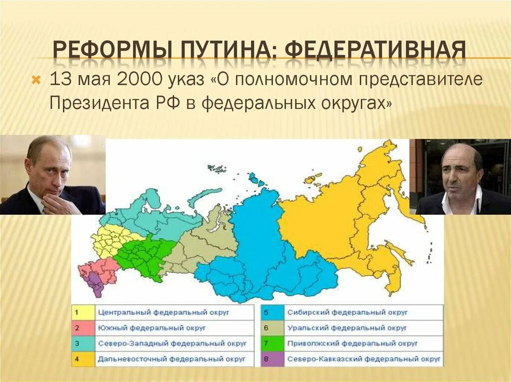 Май 2000 указ президента. Реформы Путина. Реформы Путина в начале правления. Земельная реформа при Путине. Реформы Путина в 2000.