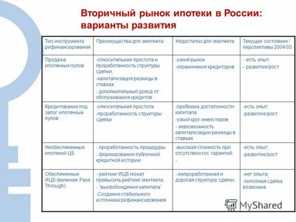 Вторичное рефинансирование ипотеки