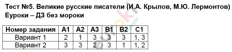 Тест 15. Контрольная работа по разделу морфология и орфография. Тест по причастиям с вариантами ответов. Тест Причастие 7 класс с ответами. Контрольная работа номер 9 умножение деление