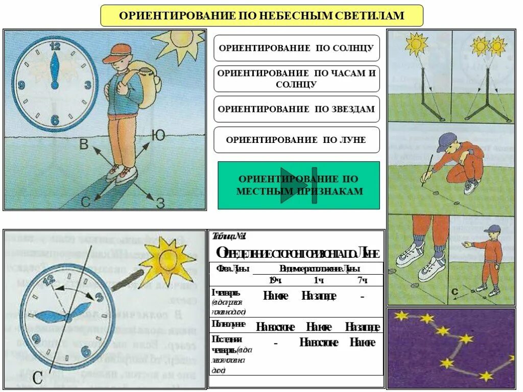 Способы ориентирования на местности по солнцу. Ориентирование по светилам по солнцу. Часы и солнце ориентирование. Ориентирование на местности по солнцу и звездам. Ориентирование по солнцу 2 класс