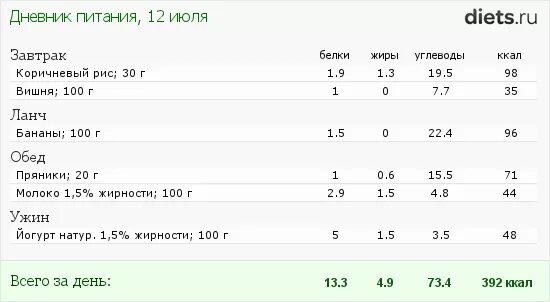 Рацион на 400 калорий в день меню. Рацион на 300 калорий в день меню. Диета на 400 ккал. Рацион на 600 калорий в день меню.