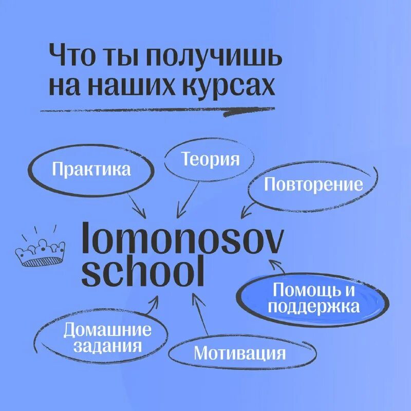 ломоносов скул подготовка к егэ