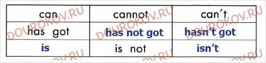 Cannot has not got. Таблица can can&#039;t. заполни таблицу по образцу английский. таблица can cannot can&#039;t. заполни таблицу по образцу английский 2.