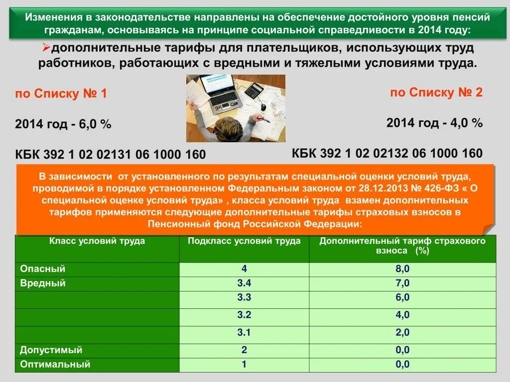 Тарифы страховых взносов пенсионный фонд рф. Дополнительные взносы в пфр. Доп тарифы. Доп тарифы за вредные условия труда. Тариф страховых взносов на страховую пенсию.